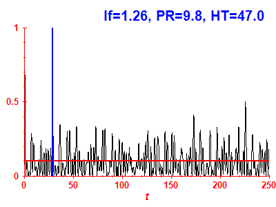 Survival probability